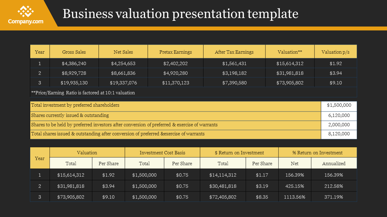 Amazing Business Valuation Presentation Template Slide
